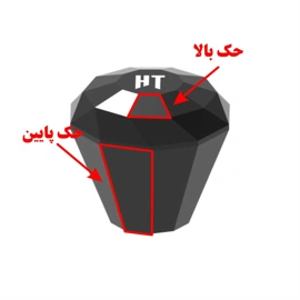 راهنمای سفارش حک
